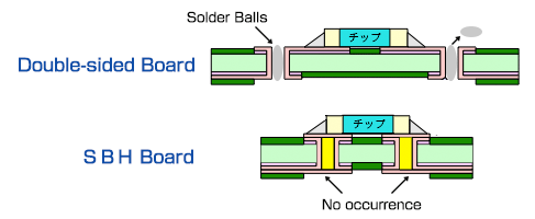 Characteristic 2