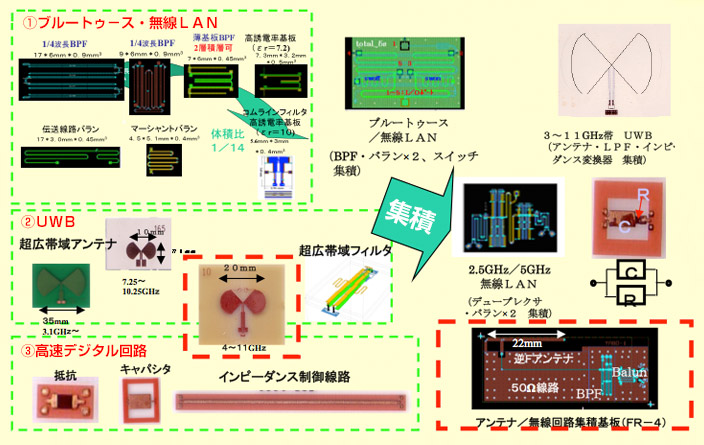 開発実績図